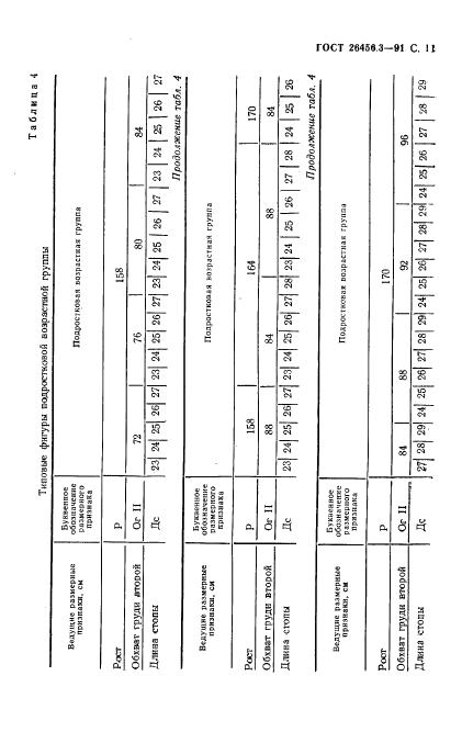 Eleonor LLC -  26456.3-91