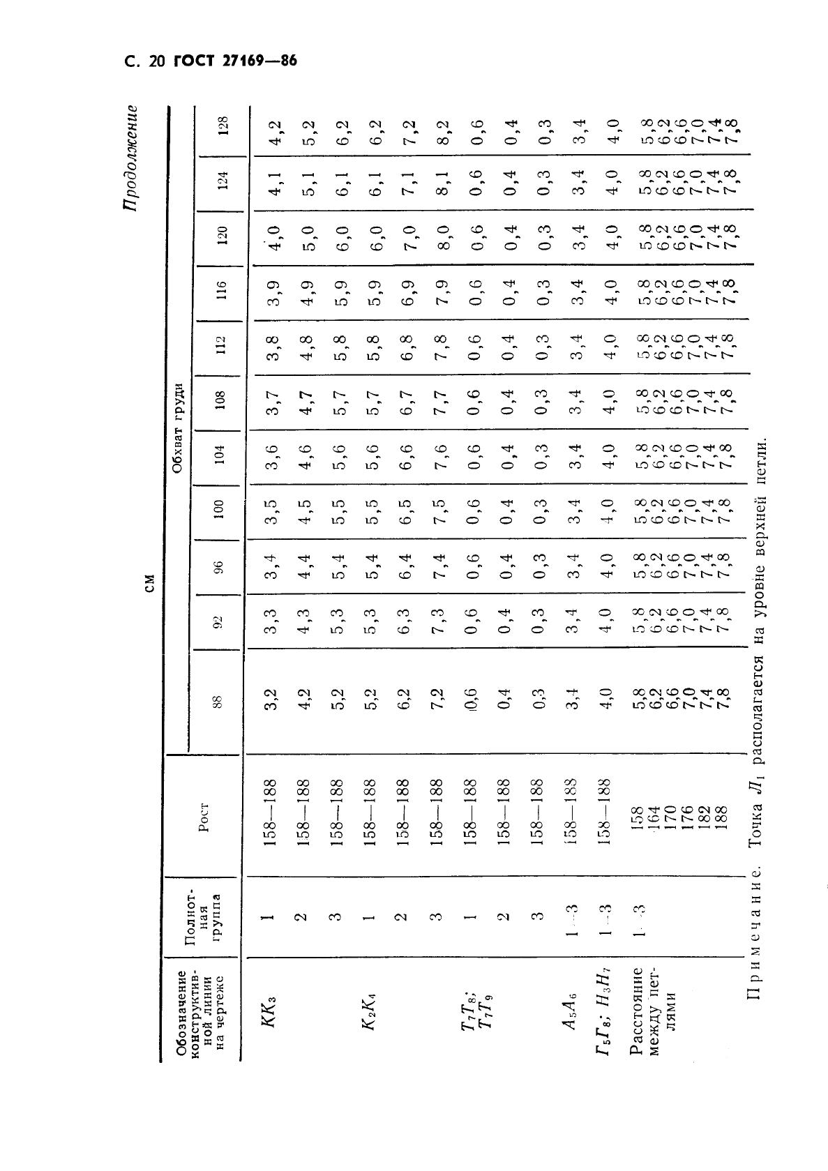 Eleonor LLC -  27169-86