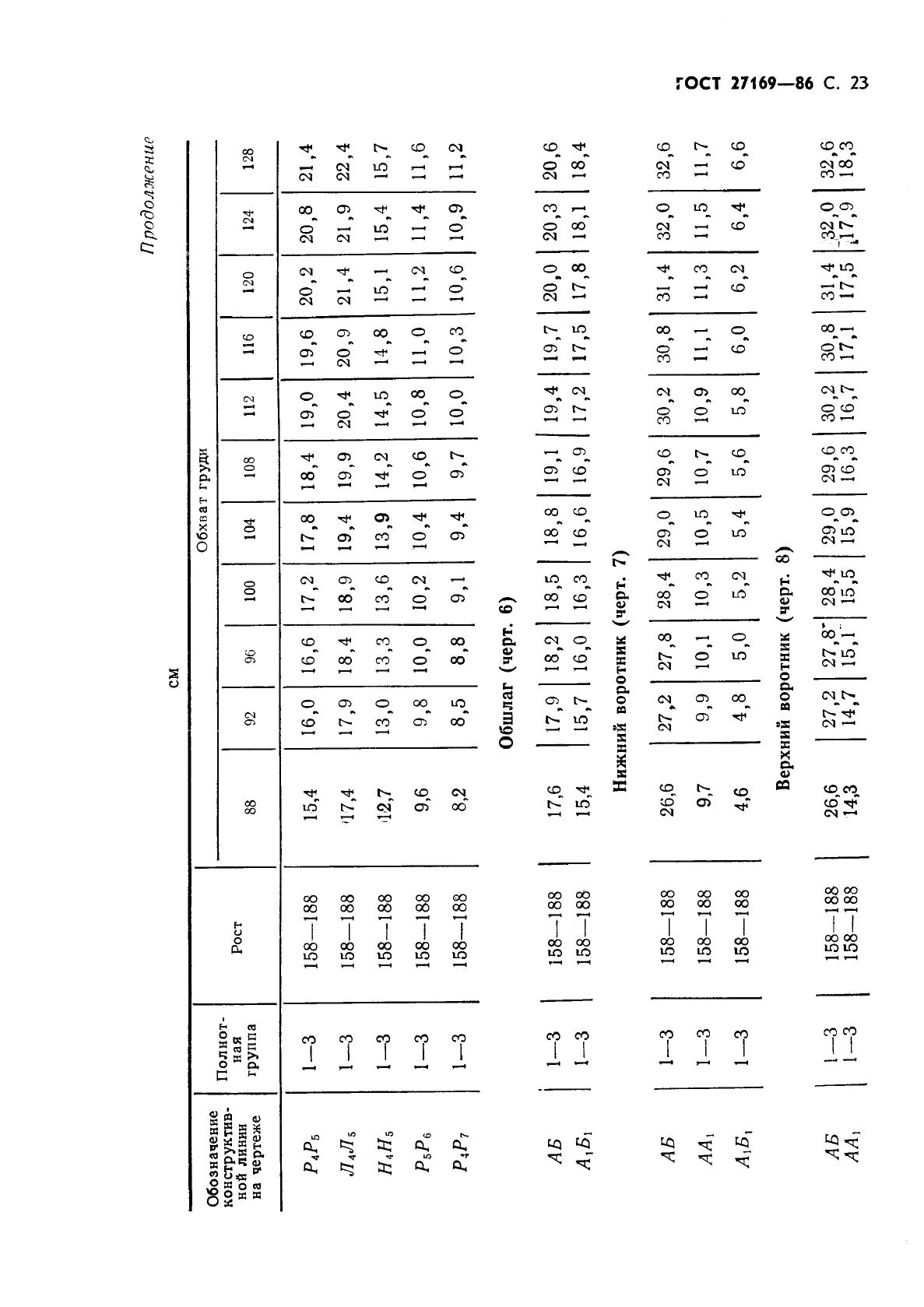 Eleonor LLC -  27169-86
