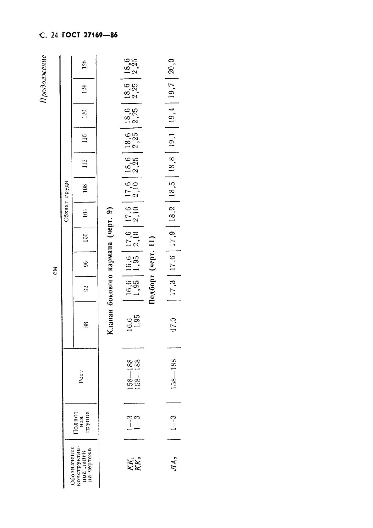 Eleonor LLC -  27169-86