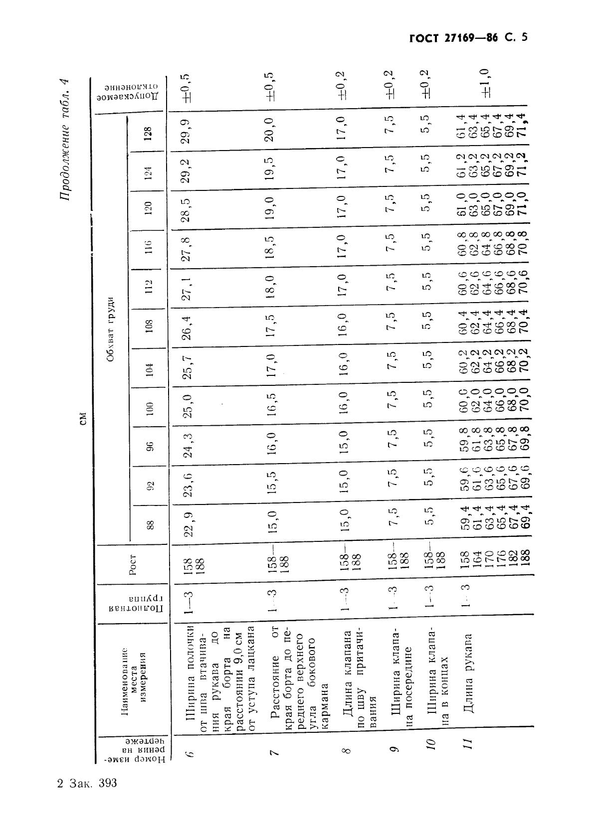 Eleonor LLC -  27169-86