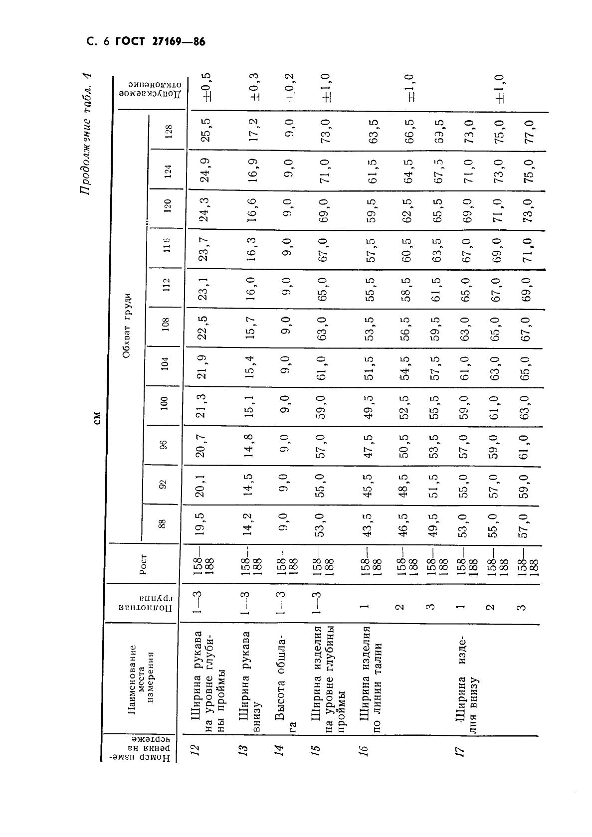 Eleonor LLC -  27169-86