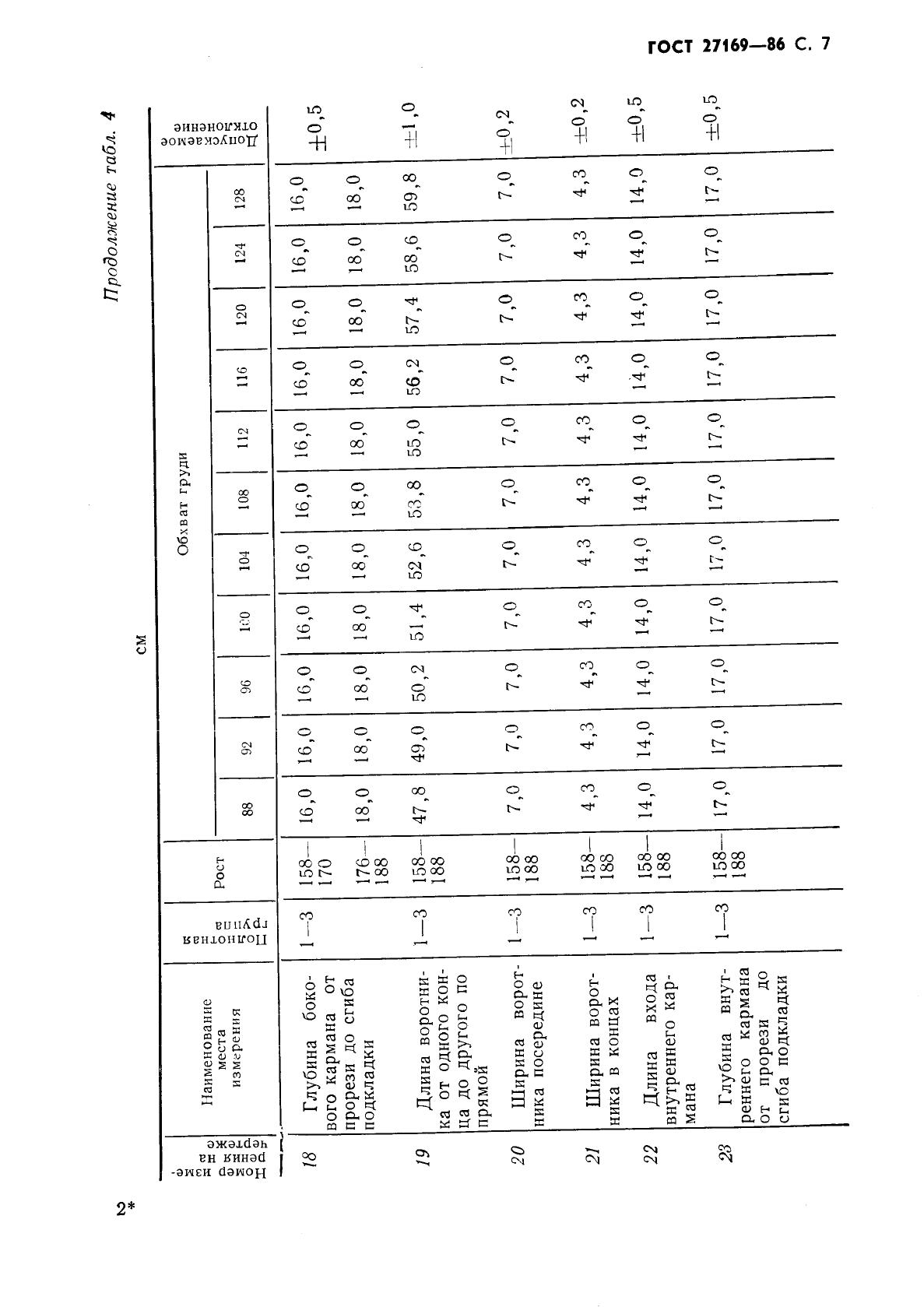 Eleonor LLC -  27169-86