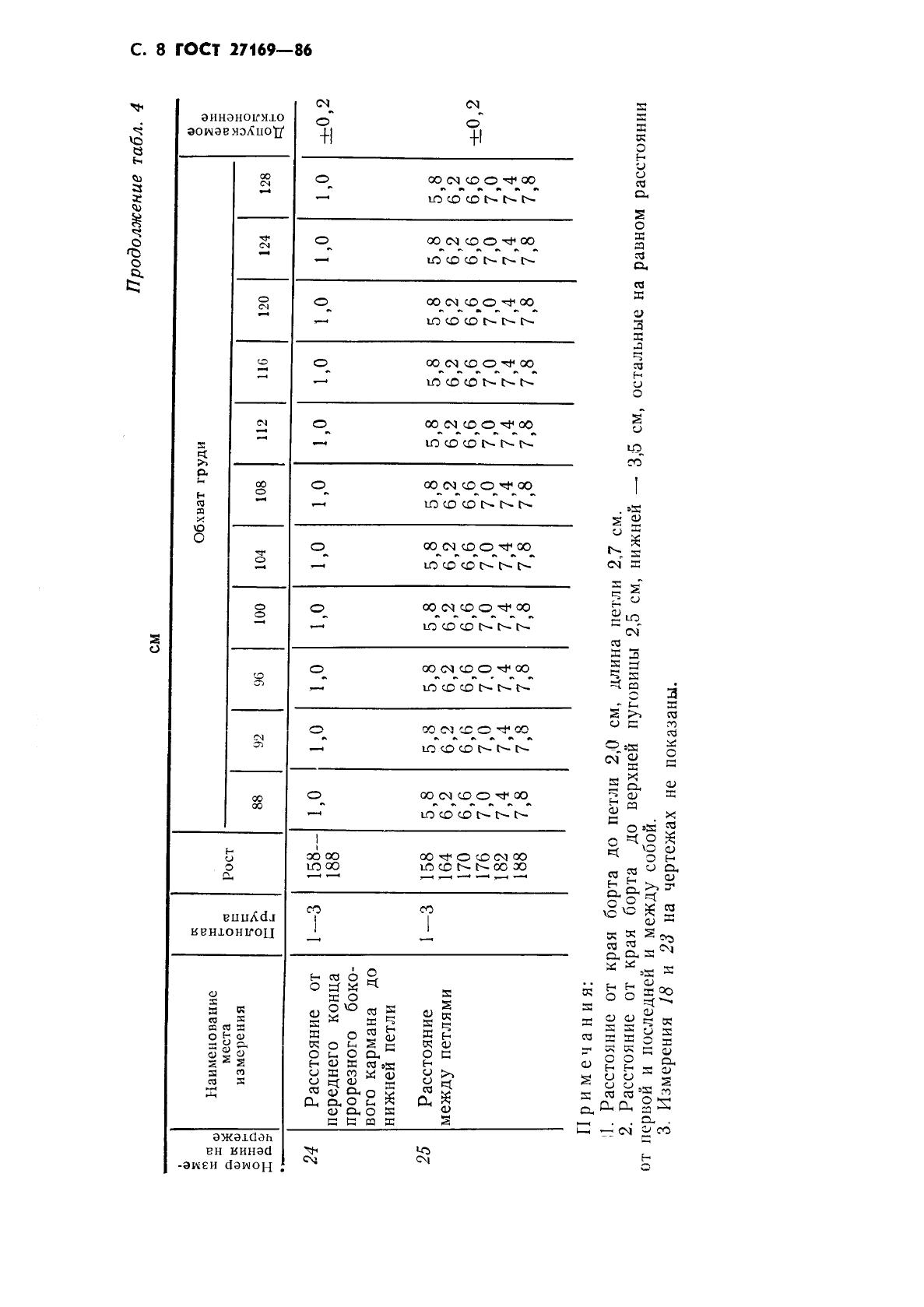 Eleonor LLC -  27169-86