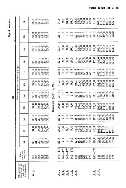 Eleonor LLC -  27170-86