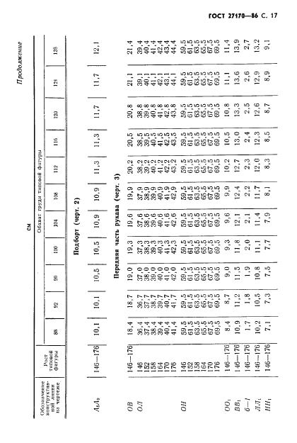 Eleonor LLC -  27170-86