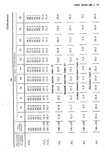 Eleonor LLC -  27170-86