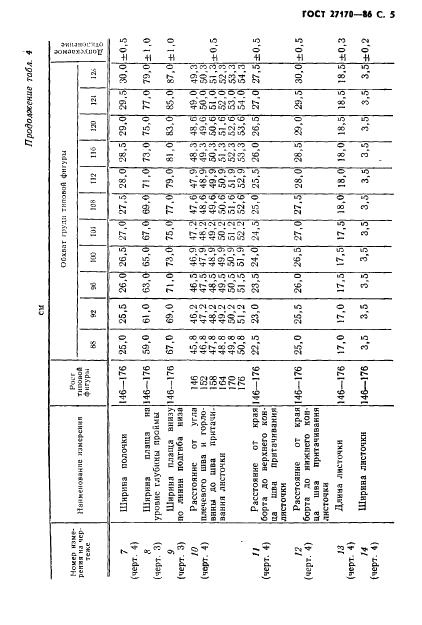 Eleonor LLC -  27170-86