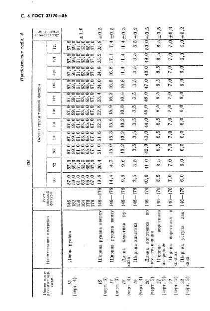 Eleonor LLC -  27170-86