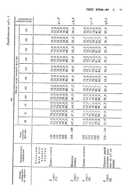Eleonor LLC -  27216-87
