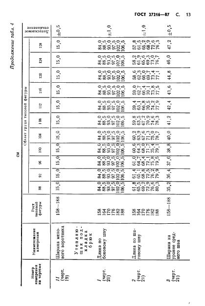 Eleonor LLC -  27216-87