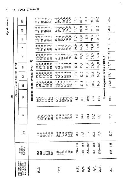 Eleonor LLC -  27216-87