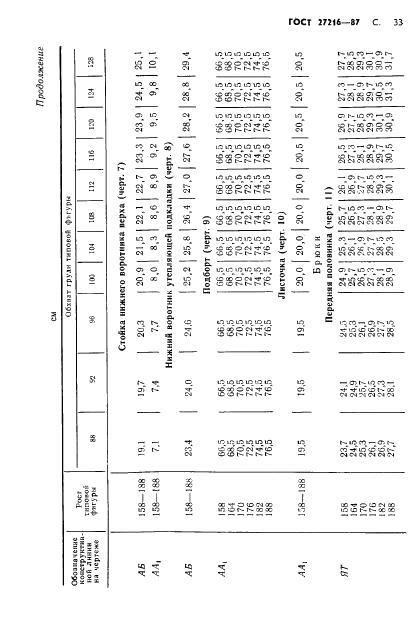 Eleonor LLC -  27216-87