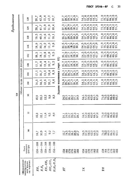 Eleonor LLC -  27216-87