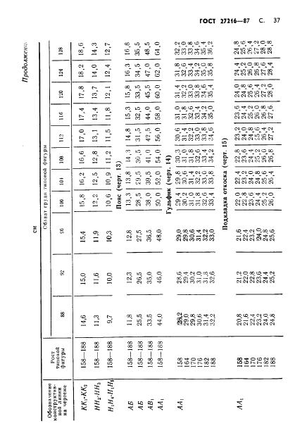 Eleonor LLC -  27216-87