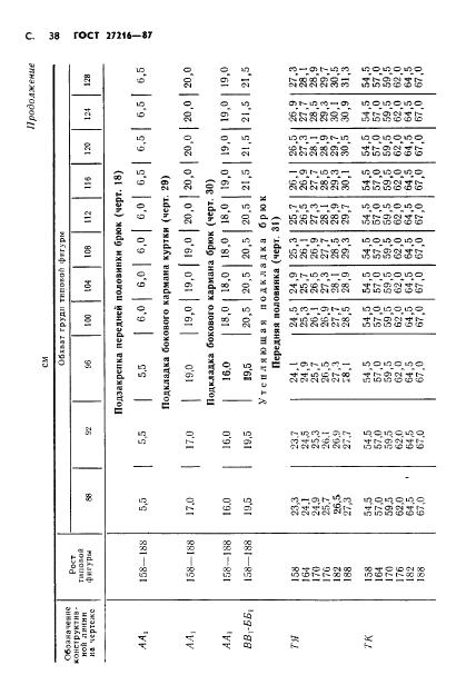 Eleonor LLC -  27216-87