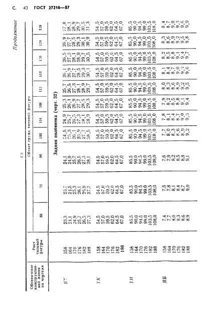 Eleonor LLC -  27216-87