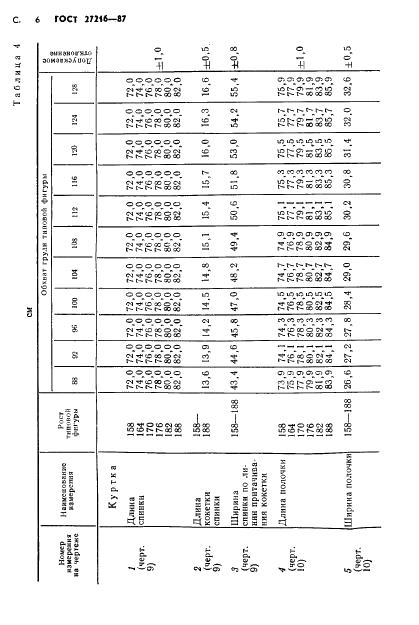 Eleonor LLC -  27216-87