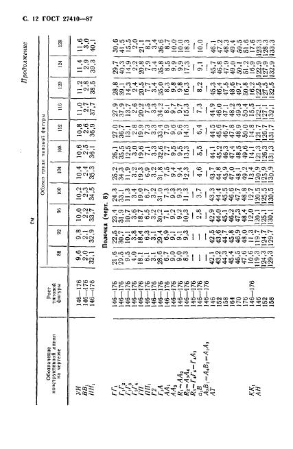Eleonor LLC -  27410-87