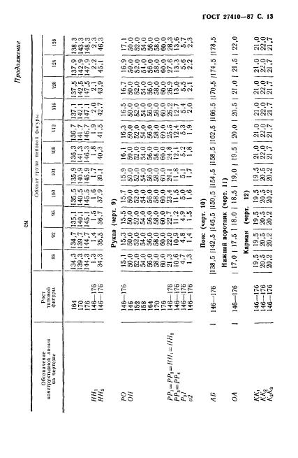 Eleonor LLC -  27410-87