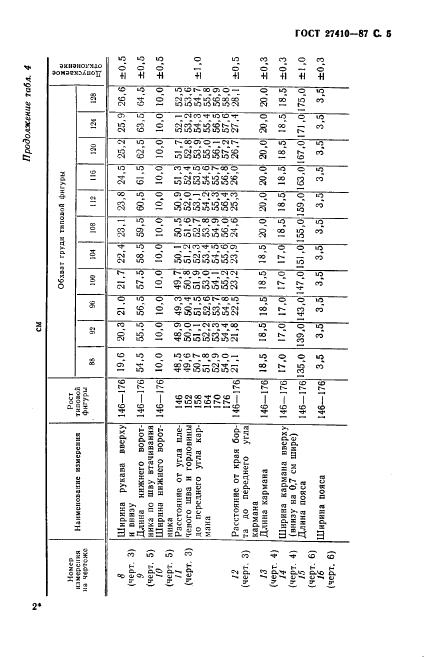 Eleonor LLC -  27410-87