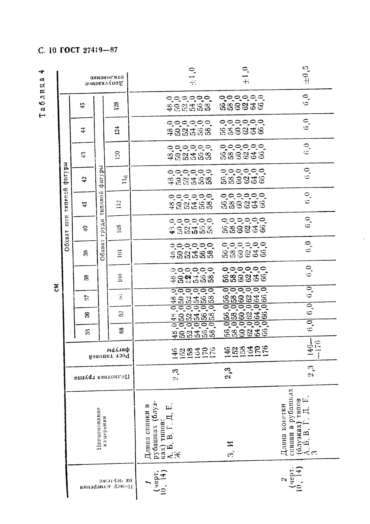 Eleonor LLC -  27419-87