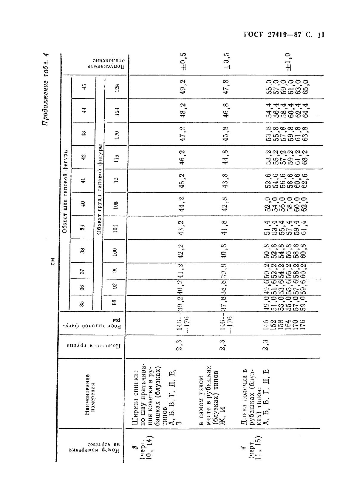 Eleonor LLC -  27419-87