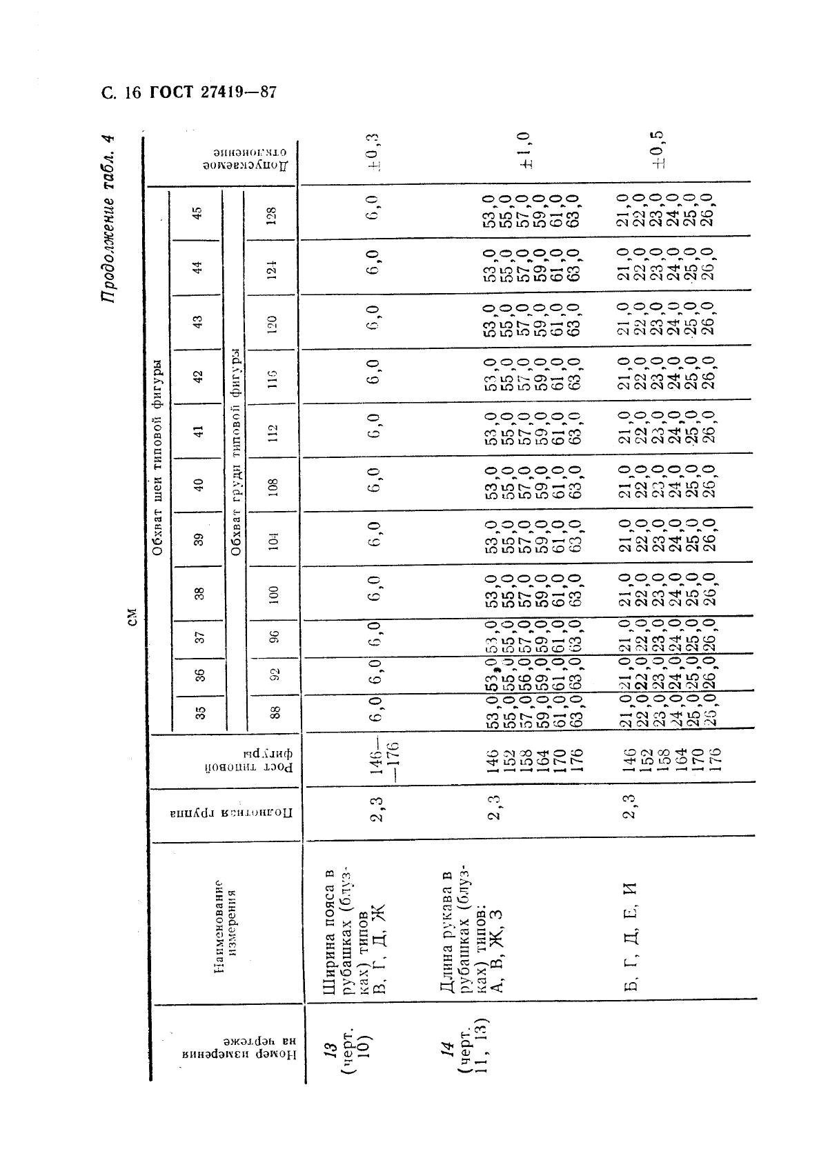 Eleonor LLC -  27419-87