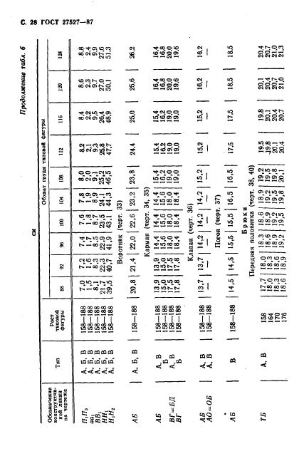 Eleonor LLC -  27527-87