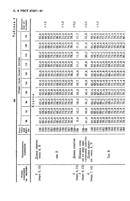 Eleonor LLC -  27527-87