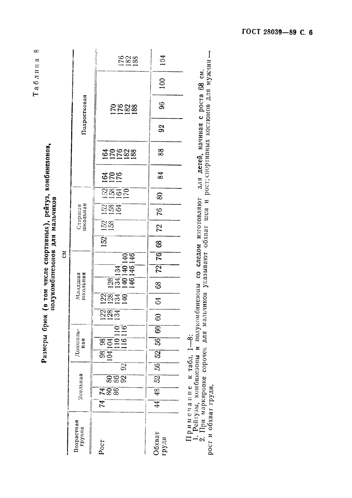 Eleonor LLC -  28039-89