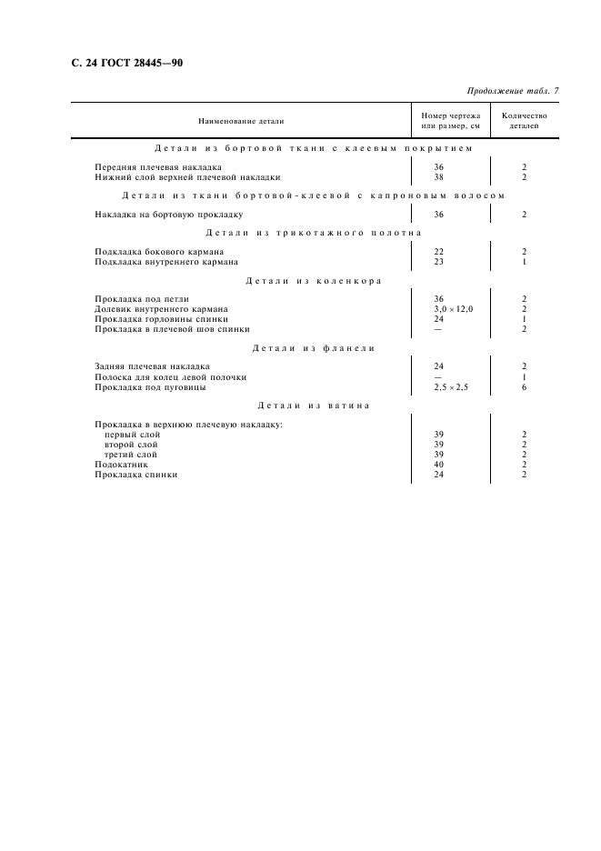 Eleonor LLC -  28445-90