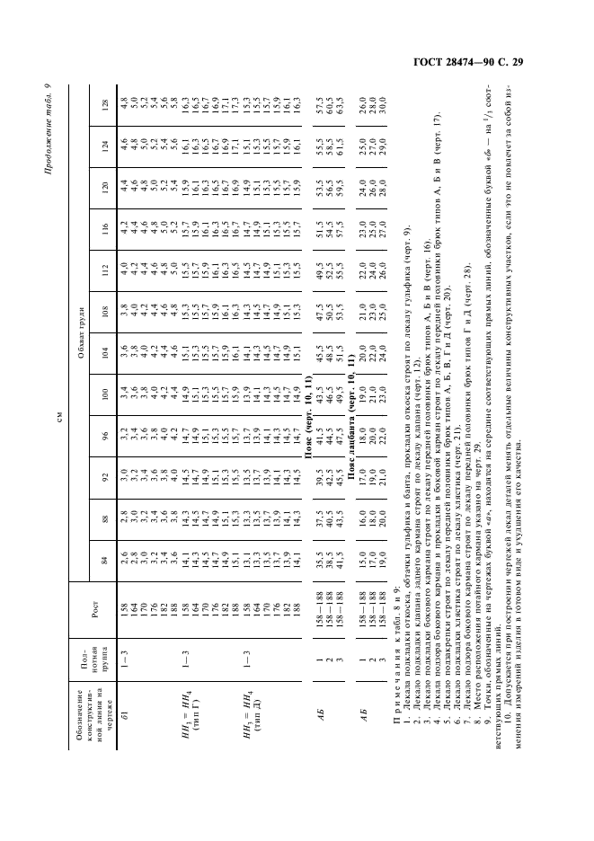 Eleonor LLC -  28474-90