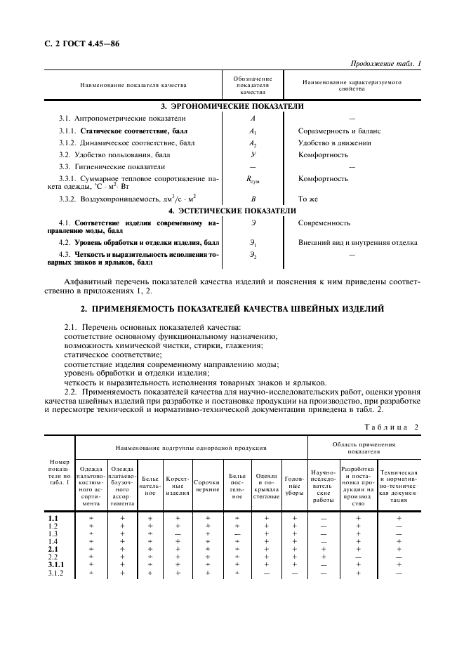 Eleonor LLC -  4.45-86