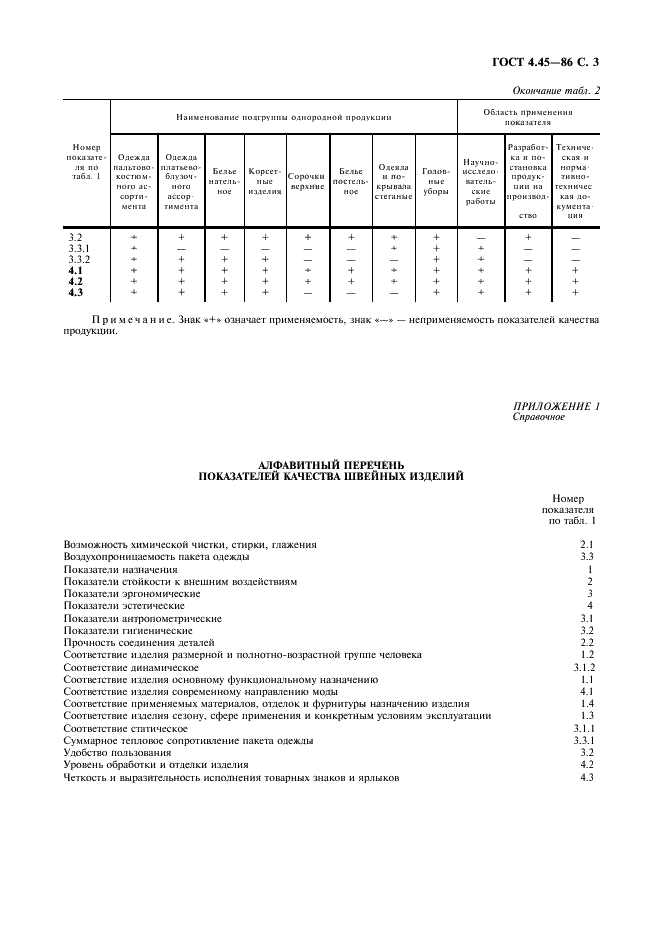 Eleonor LLC -  4.45-86