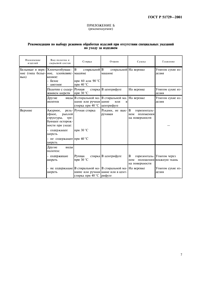 Eleonor LLC -  51729-2001