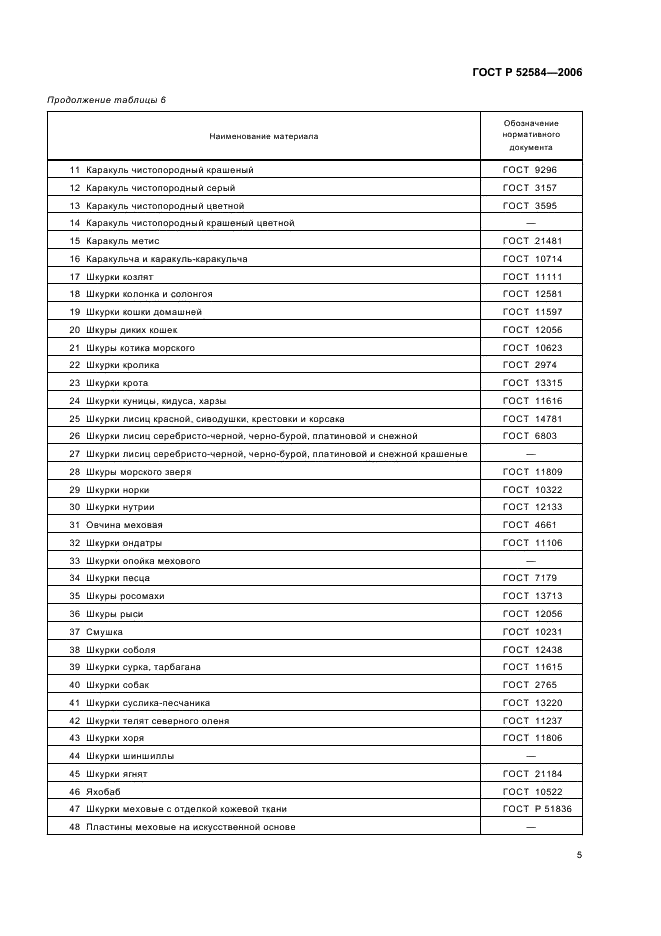 Eleonor LLC -  52584-2006