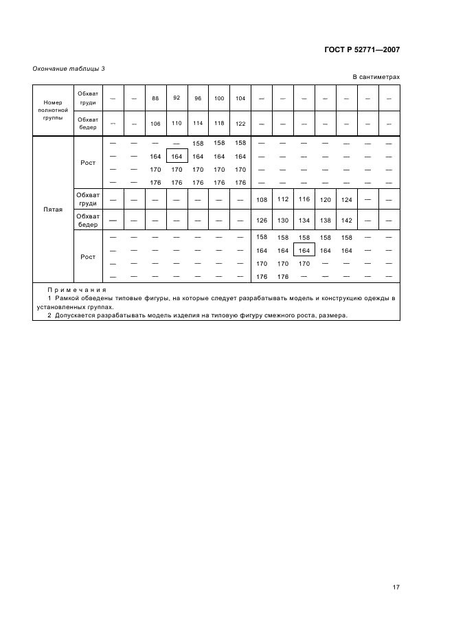 Eleonor LLC -  52771-2007