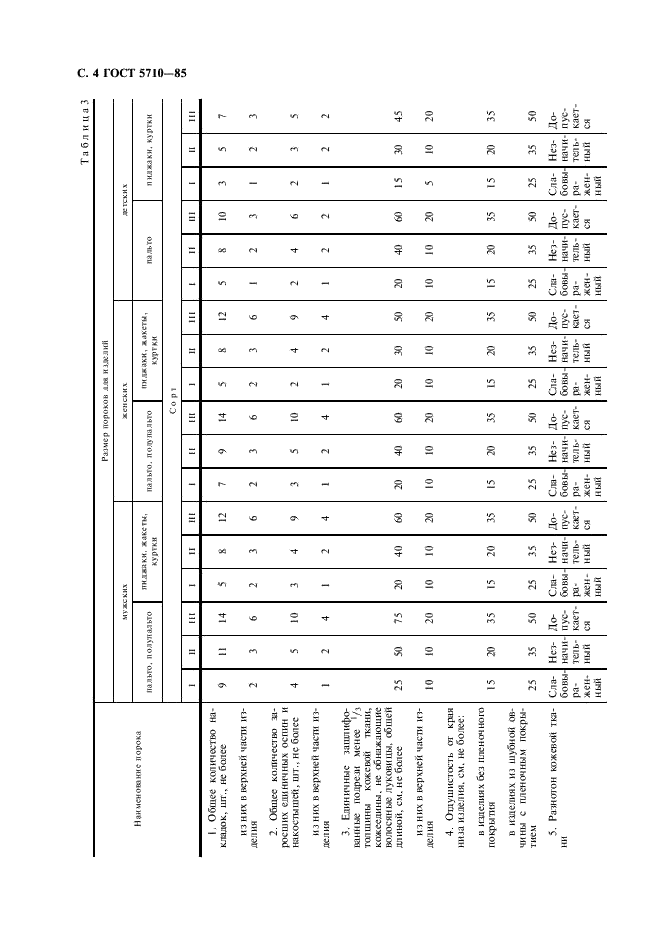 Eleonor LLC -  5710-85