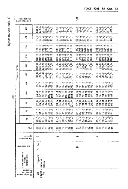Eleonor LLC -  9208-85