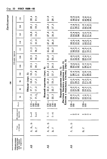 Eleonor LLC -  9208-85