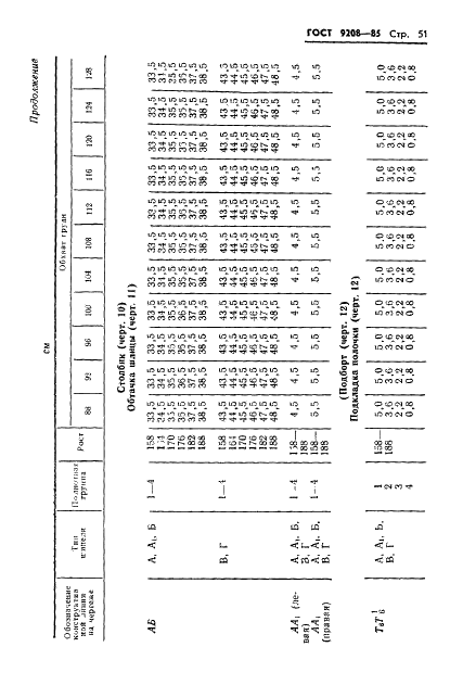 Eleonor LLC -  9208-85